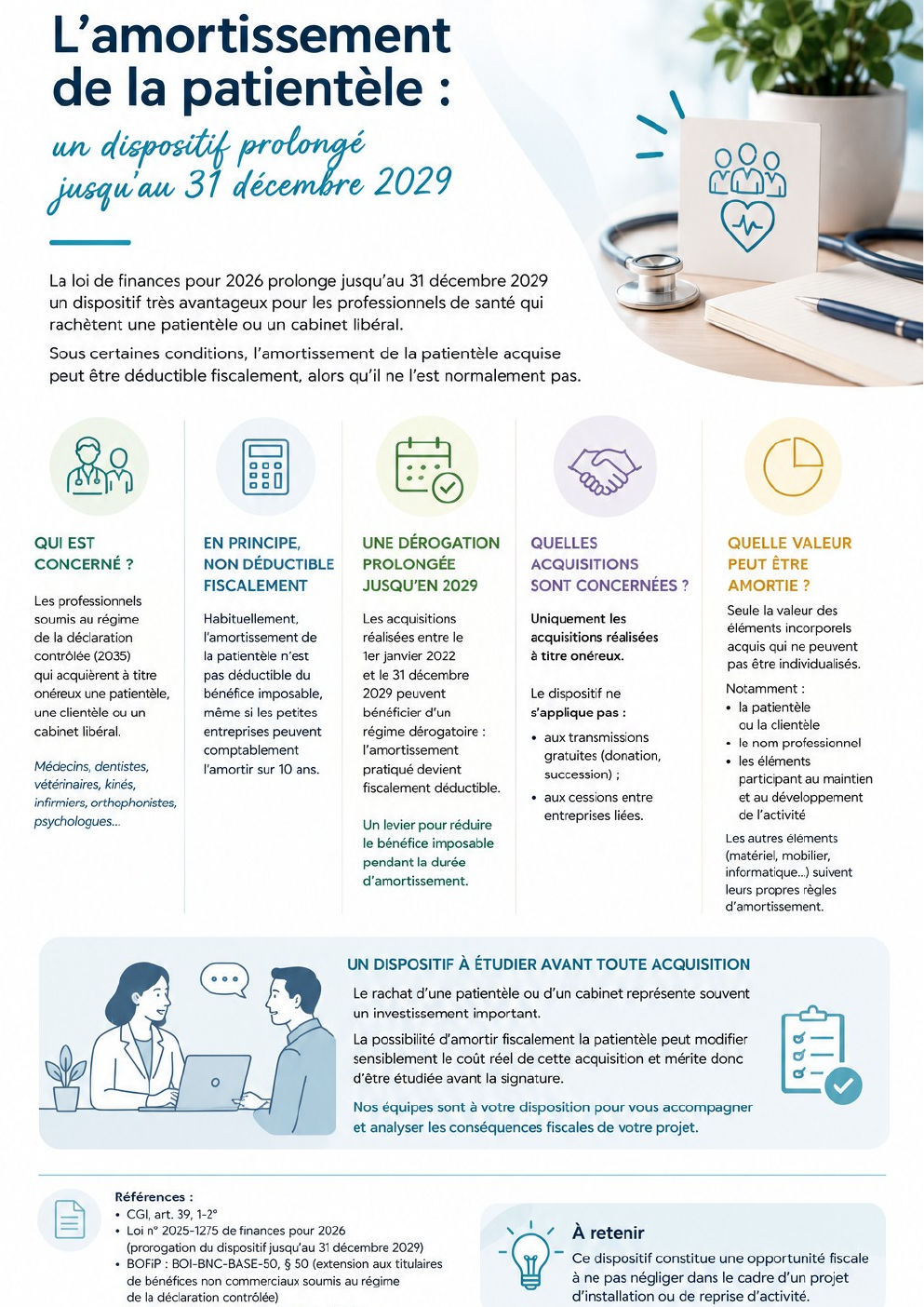 Infographie AGA-PSL sur l’amortissement de la patientèle jusqu’au 31 décembre 2029