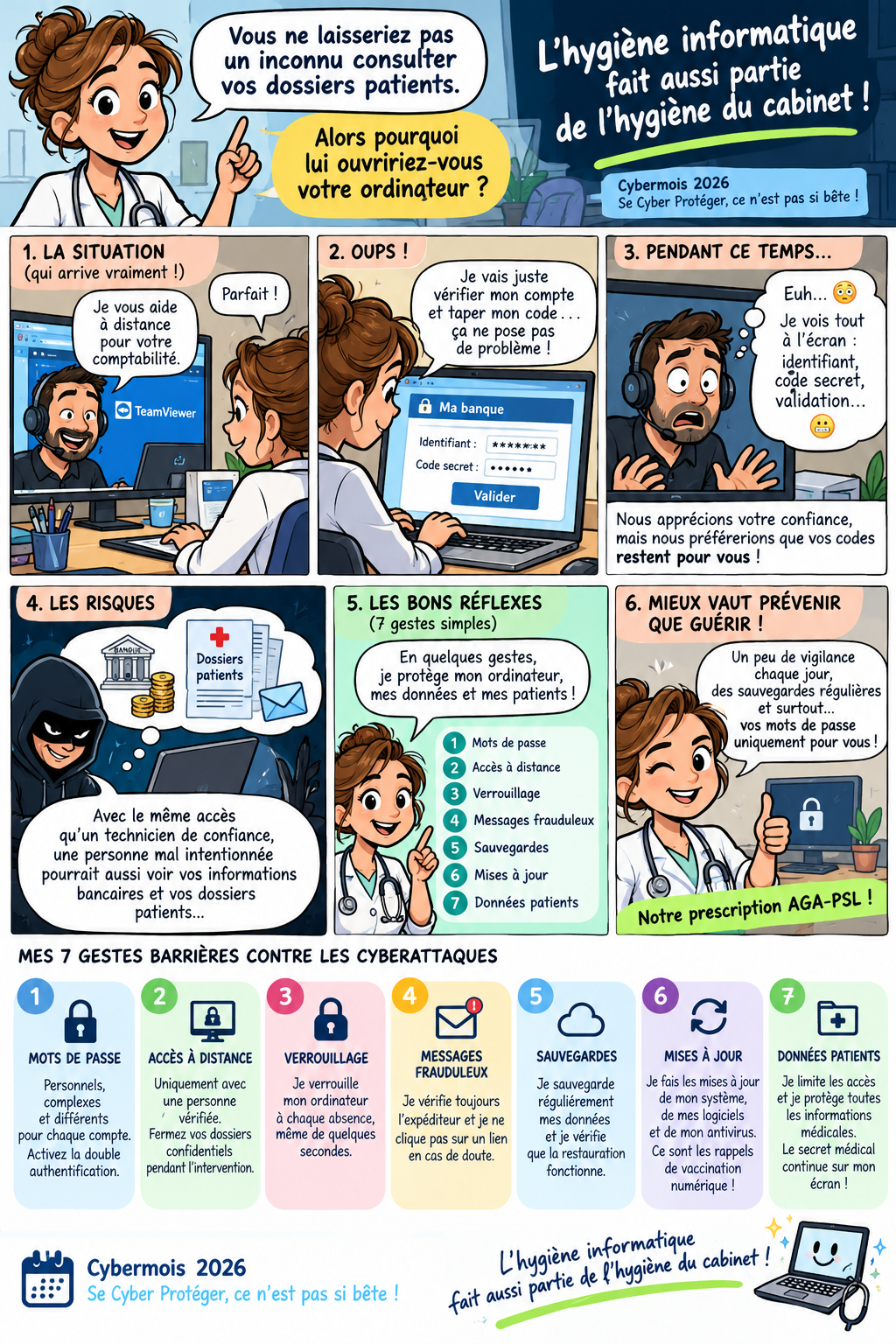 Infographie complète du brouillon : intervention à distance, risques et sept gestes de cybersécurité au cabinet